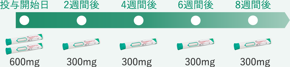 アトピー性皮膚炎の治療薬「デュピクセント」